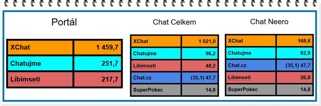 České Chaty - Statistiky návštěvnosti