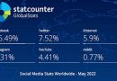 Statistika StatCounter 05/22