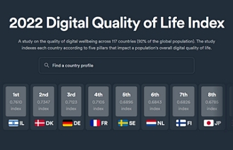 2022 Digital Quality of Life Index - Digitální prostředí