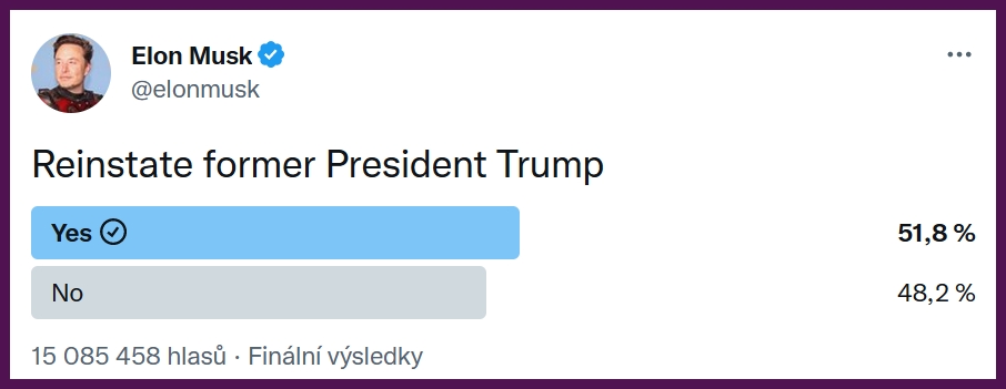 Výsledky ankety o obnovení účtu Donalda Trumpa