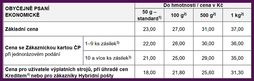 Česká pošta - Ceník platný od 1. 2. 2023: Obyčejné psaní