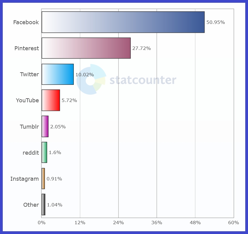 Desktop - Česko - Statistika StatCounter