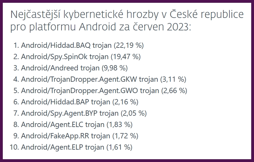 Nejčastější kybernetické hrozby v České republice pro platformu Android za červen 2023 - Spy.SpinOk je novým špiónským programem s podílem 19,47 %