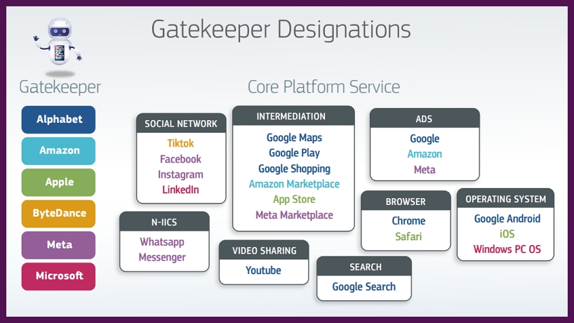 Gatekeepers - Seznam šesti IT firem, které musejí dodržovat DMA