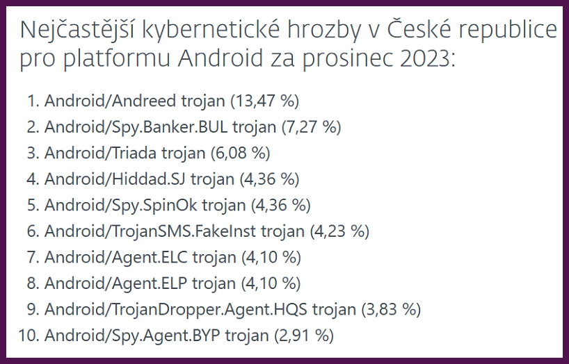 Přehled hrozeb pro Android za prosinec 2023 - Chytré telefony v Česku nově ohrožuje trojan, který napadá bankovní aplikace