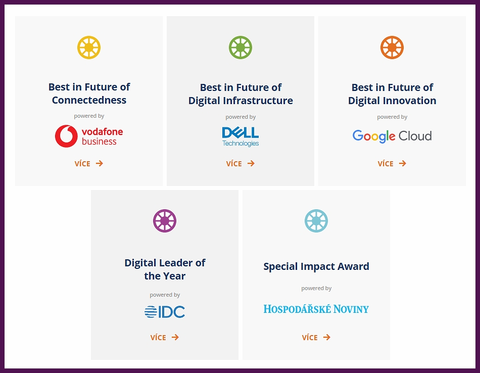 Soutěžní kategorie - IDC Digital Future Awards Czech Republic